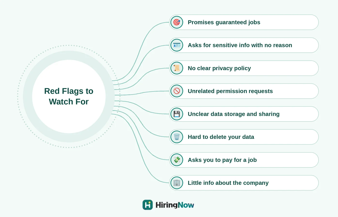 Eight warning signs of an unsafe AI auto-apply tool, from guaranteed-job promises and unclear privacy policies to requests for payment